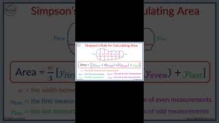 Normal Simpson Rule Calculate The Area