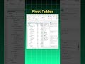 Summarize 1 Lakh Rows in Seconds: Pivot Table Tutorial 📊