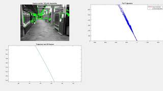 Improved Visual Odometry on iPhone Dataset - Diep Renggli Strässle