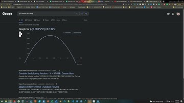 SmartPLS 4: Plotting curvilinear (quadratic) effects