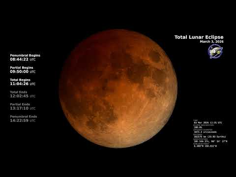 March 3, 2026 Total Lunar Eclipse: Telescopic View