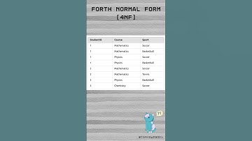 Forth Normal Form (4NF) in DBMS - explanation with example