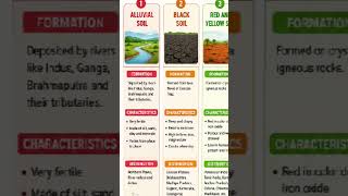 Mind maps of types of soils..