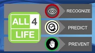 AI powered Suicide Prediction and Prevention