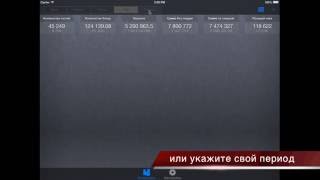 iikoDashboard в действии