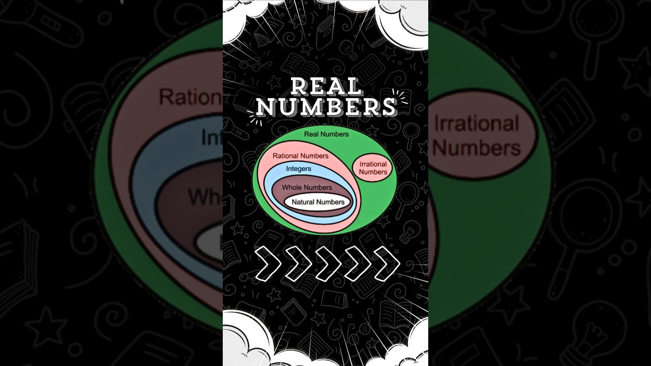 Real Numbers(Rational vs Irrational) | IGCSE | GCSE | Edexcel 