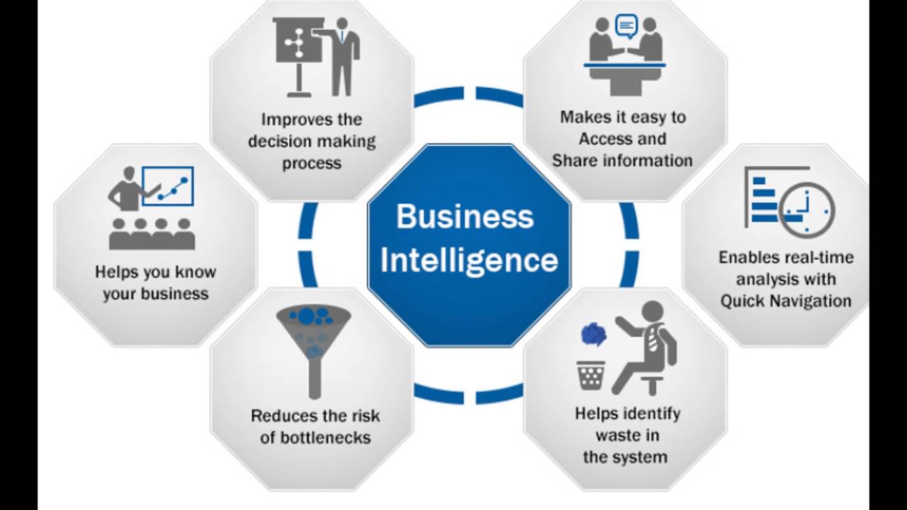 Основы bi. Business Intelligence. Бизнес Аналитика bi. Business Intelligence аналитик. Внедрение bi систем.