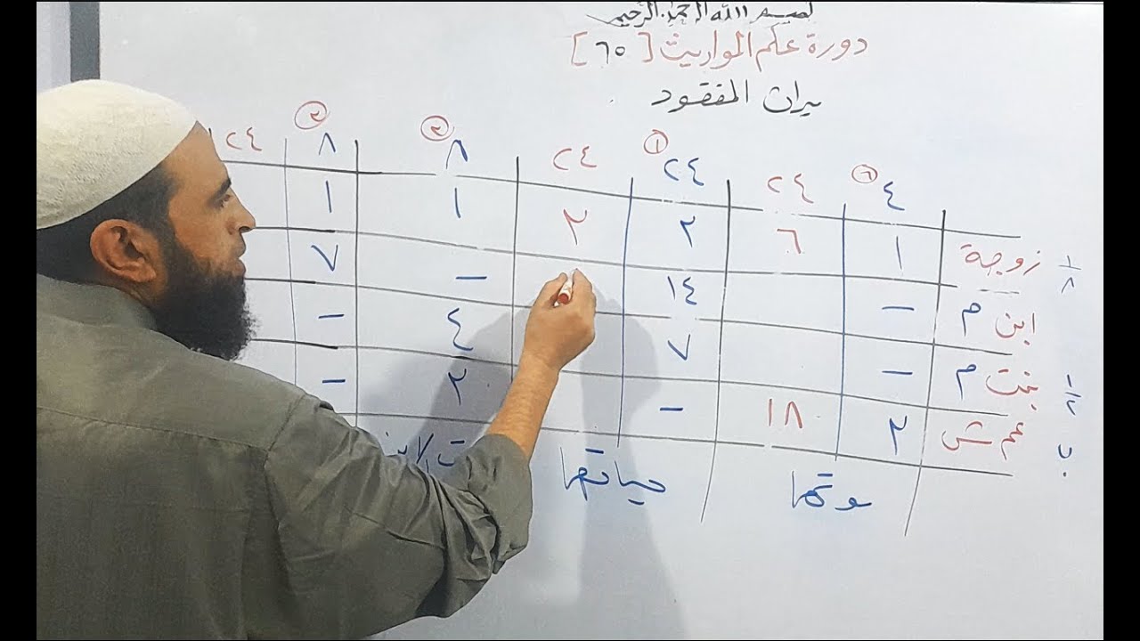 دورة علم المواريث 65 (  ميراث المفقود )