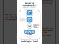 Kubernetes Explained in 30 Seconds | Container, Pod, Node, Cluster | DevOps  Simple | codelogictamil