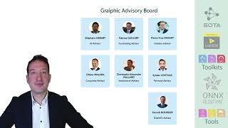 Graiphic’s Disruptive AI Innovation – EIC Accelerator Full Proposal