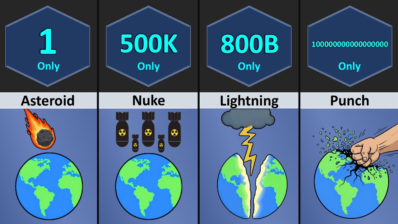 How Many _______ To Destroy Earth