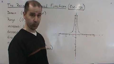 College Algebra   The Reciprocal Squared Function