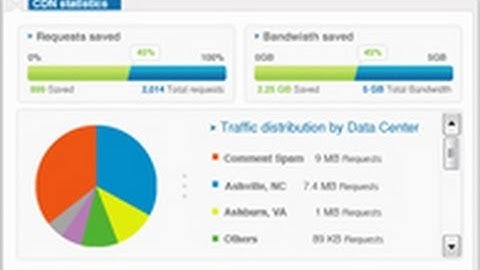 Incapsula for Joomla: Installation and Review