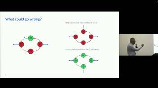 SIGCOMM'24: Algorithms for In-Place Consistent Network Update