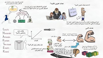 چرا با اینکه اهدافمون برامون مهمه بازم تلاش نمی‌کنیم ؟ (راه حل رواقیون)