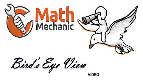 Bird's Eye View video oor die skryf van tyd : spreektaal na digitale tyd formate