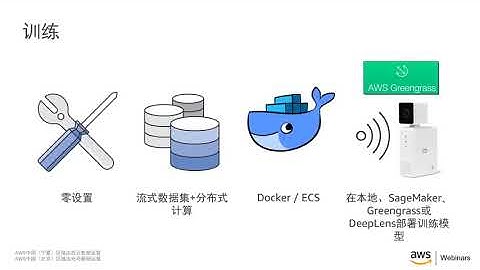 初识 Amazon SageMaker：端到端的托管机器学习平台