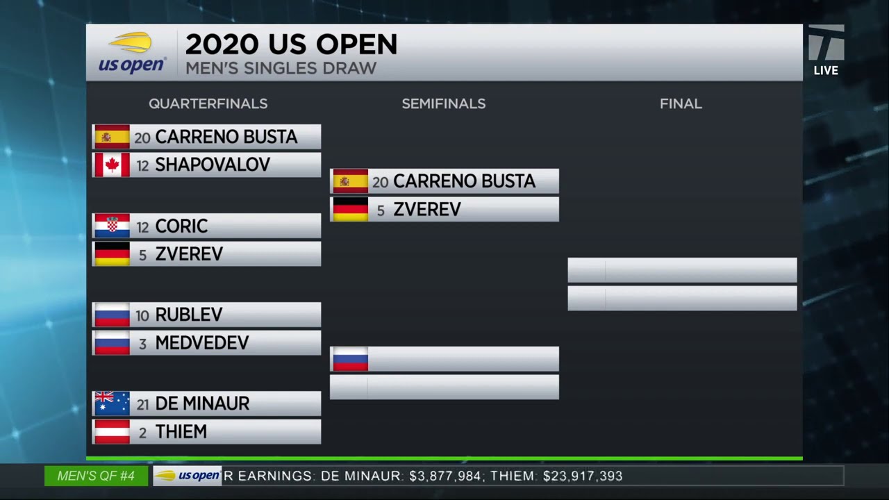 tennis-channel-live-new-us-open-men-s-champion-youtube