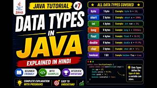 Data Types in Java Explained in Hindi | Primitive Data Types | Java Tutorial