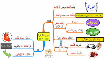 خريطة ذهنية لسورة البقرة، الوجه I13I، الآيات |88 - 87|