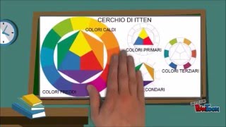 La Teoria Dei Colori E Il Cerchio Cromatico Di Itten Youtube