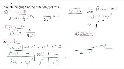 MCV4U/Grade 12 Calculus & Vectors - 4.4 Concavity & Inflection Points