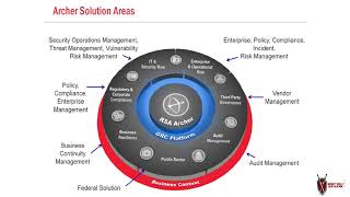 001 Introduction to RSA Archer GRC 6