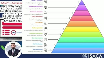AAIA en 2 1 DATA MANAGEMENT SPECIFIC TO AI