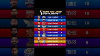 IPL 2025 - Playoffs Race Wins Required #shorts #ipl2025 #gujarattitans #dc #pbks #lsg #rcb #csk