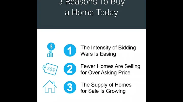 Is this the right time for e to purchase a home? 3...