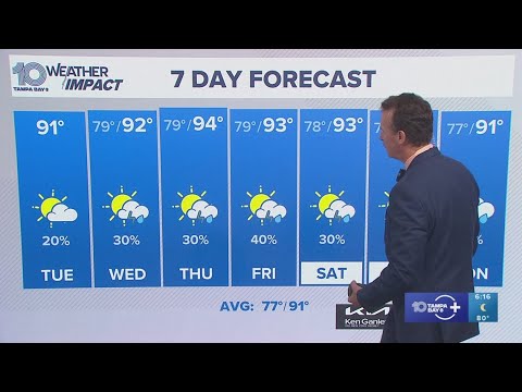 10 Weather: Tuesday morning forecast; July 8, 2025
