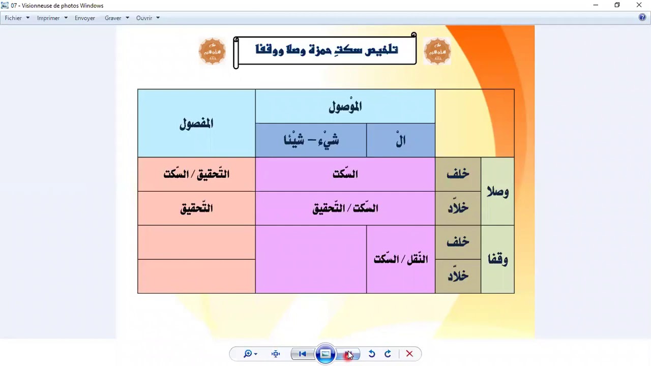 الدرس 6سكت الإمام حمزة على الموصول و المفصول أصول قراءة الإمام حمزة الشيخ د توفيق الحاج حفظه الله