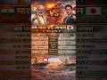 India vs Japan Military &amp; Economy Comparison 2026 | भारत बनाम जापान पूरी तुलना 🇮🇳🇯🇵 #shorts