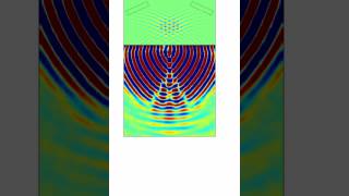 Non-collinear nonlinear wave mixing modeled in COMSOL, nonlinear version