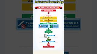 Emergency evacuation plan for safety #technology #automobile #shortsfeed #safety #education