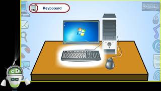 Hardware and Software Part 2 | Main Components of Hardware | Computer Knowledge for Class 3 Ch 1