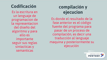 Fases en la Resolución de problemas (Programación)