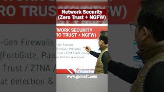 Zero Trust + NGFW Explained | Modern Network Security