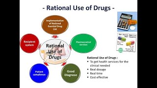 Prevention of Irrational Drug Use; Education, Awareness, Rational Prescribing, Regulatory, Policy