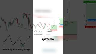 Descending broadening wedge #trending #trading #shortsvideo #shorts #youtubeshorts