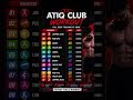 atiq club #workout #fitness#shorts #workout#diet #shorts# motivation#gym# biceps workout