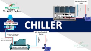 Chillers: Types, Components, and How They Work | Mr. SMART HVAC Guide