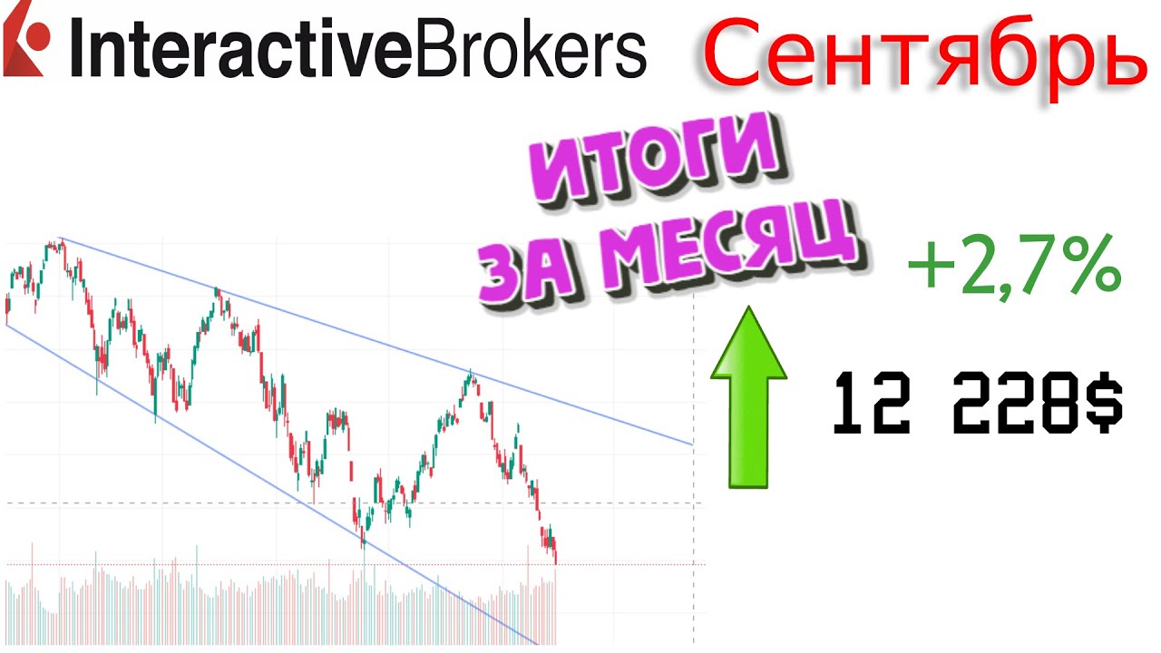 Обзор фондового рынка США - YouTube