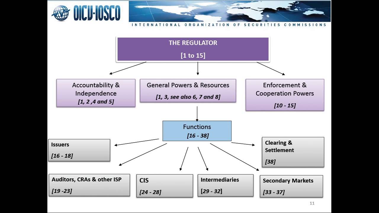 Tim Pinkowski, Policy Advisor, IOSCO. - YouTube