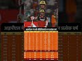 👽 The Legend of Mr. 360: AB de Villiers in the IPL! 🏏​There will never be another like AB de Villier