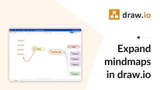 Expand & Collapse Mind Map Trees in draw.io for Atlassian Confluence & Jira screenshot 4
