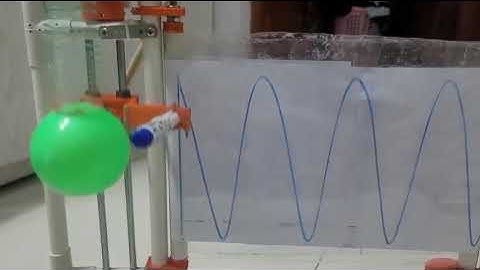 Mô hình thí nghiệm vẽ đồ thị dao động điều hòa (ST)