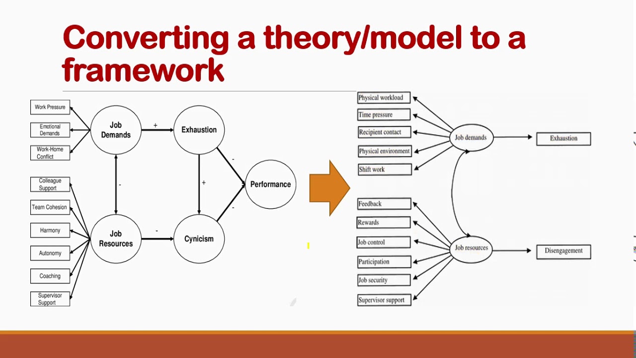 framework in business research