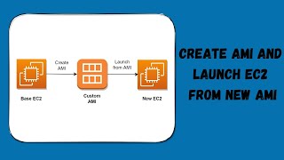 AWS  - 02 - Create AMI and launch EC2 from new AMI