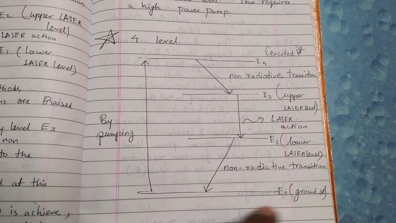 LASER THEORY EXPLANATION PART 2 IN HINDI YouTube